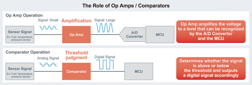 Il primo amplificatore operazionale ad alta velocità del settore che elimina l'oscillazione indotta dalle capacità elettriche di carico